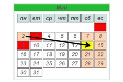 Перенос рабочих дней в мае 2022г.