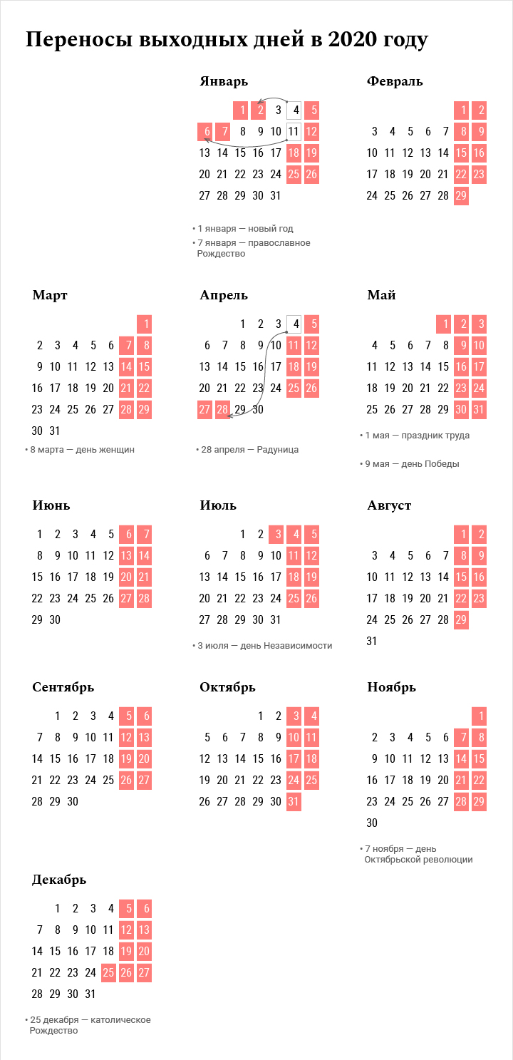 Календарь переносов праздничных. Праздничные дни в Беларуси в 2020 году. Праздничные дни в Беларк. Выходные в Беларуси 2020. Рабочие нерабочие дни.